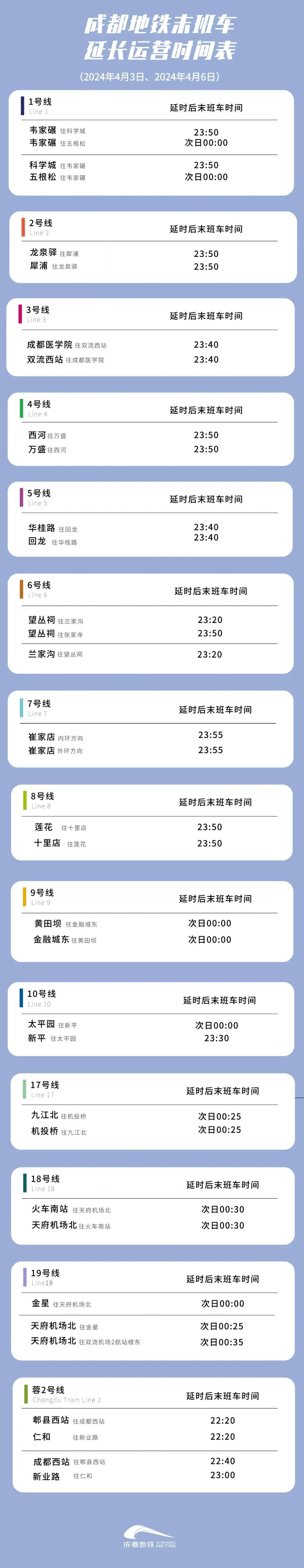 成都地铁全线网今天延时运营50-60分钟