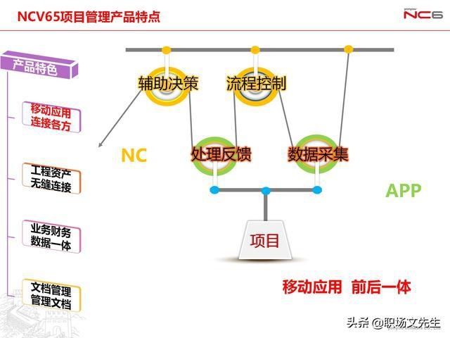 年薪|用友年薪180万项目总监分享:78页项目管理及成本解决方案