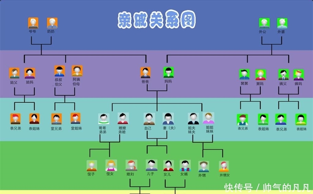 划分标准|“六亲不认”指的是哪“六亲”?