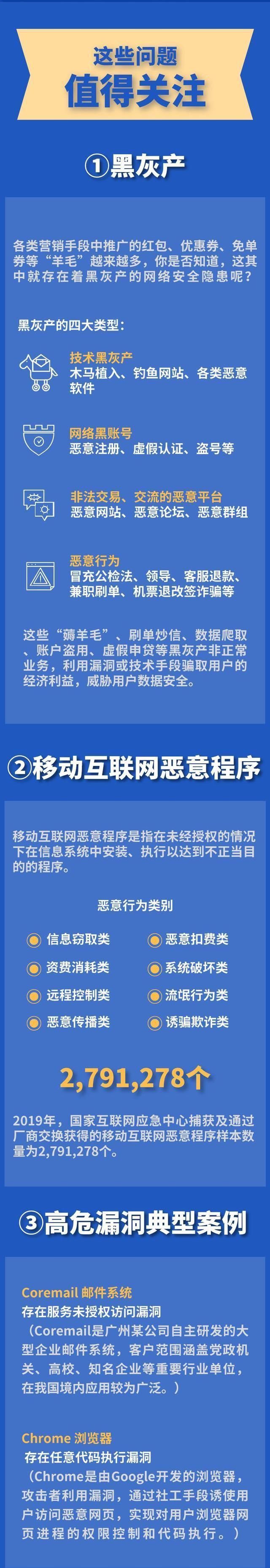 小心|【网络安全】@网上冲浪的你：小心！有危险！