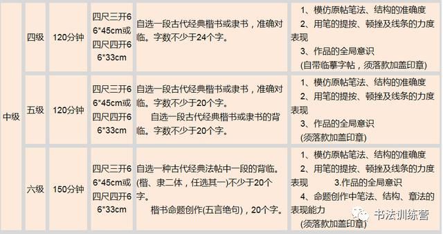  全局意识|书法等级分几级