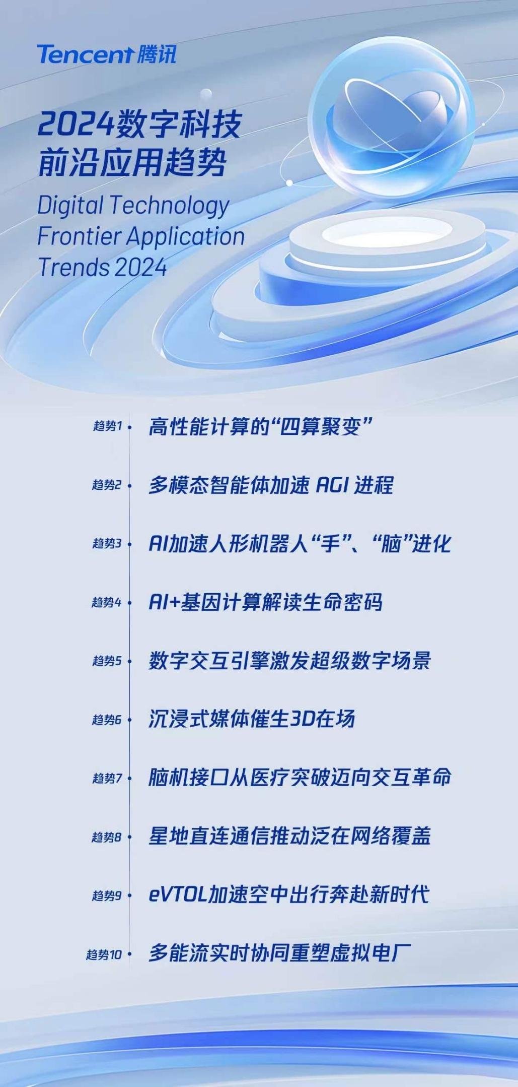 报告显示：2024年全球社会加速驶向由计算催生智能的新时代