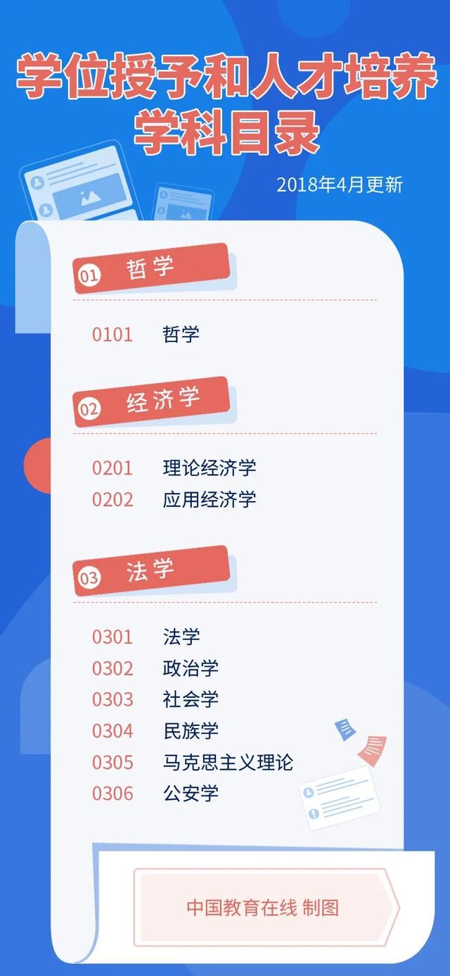  学科专业|重大调整！交叉学科将成第14个学科门类，新增集成电路一级学科