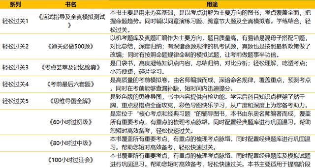  张子枫|《向往的生活》原来是学习综艺！张子枫同款备考法，顺利拿会计证