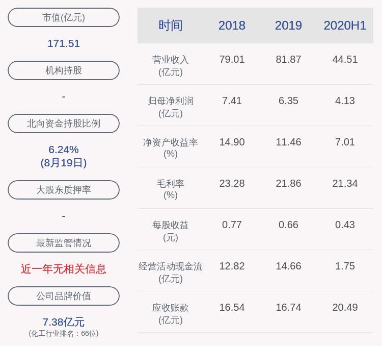  净利润|杭氧股份：2020年半年度净利润约4.13亿元，同比增加3.56%