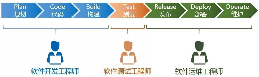 原生|为云而生的“云原生”，为什么越来越重要？