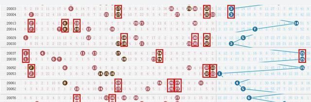 井喷|双色球又“喷”了!井喷27注头奖惹“争议”,这是一组怎样的奖号