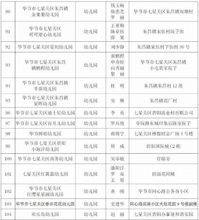  取缔|违法办学！贵州一地31家培训机构、幼儿园被取缔