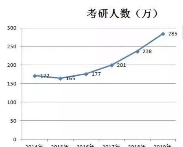 来发展规划|高考志愿怎么选？这件事关乎你的未来……