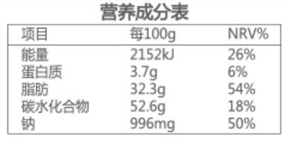 食品|你认为的这些“健康食品”，其实并不健康！