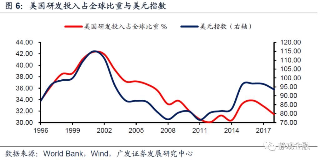 美元指数|美元周期的本质是什么?