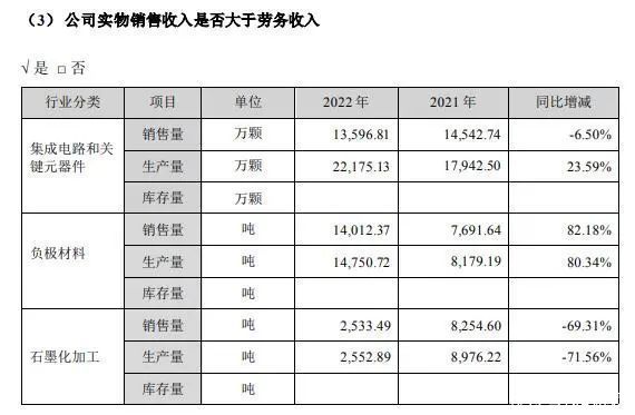 国民技术陷“增收不增利”困境 四大业绩变动解释能否说得通？