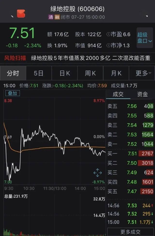  机会|牵涉145亿的二次混改开幕，绿地追问“我还有机会吗” || 焦点