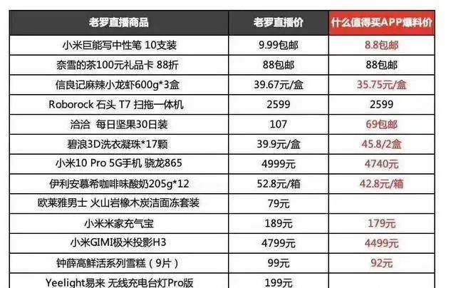  直播|罗永浩直播口误：原谅那个头秃的老年人吧