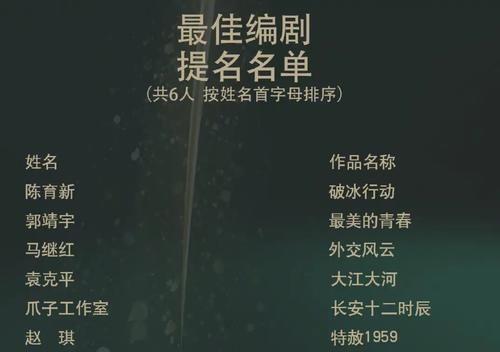 演员|金鹰奖首次举办提名发布会，新生代演员太少，易烊千玺实至名归