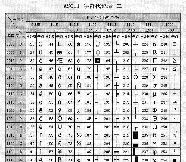  HTTP|HTTP是什么？是怎么发展的？