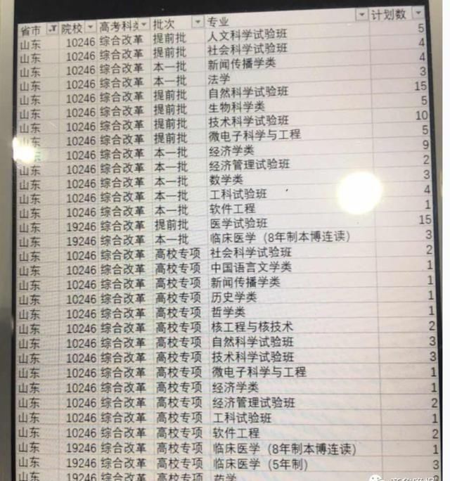  高招|最新最全高校预估分！7月28日潍坊富华高招会等你