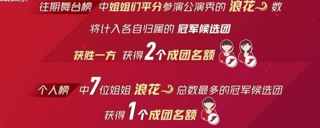  李斯|《姐姐》官方剧透！李斯丹妮团战胜宁静团，成团名额已锁定两人