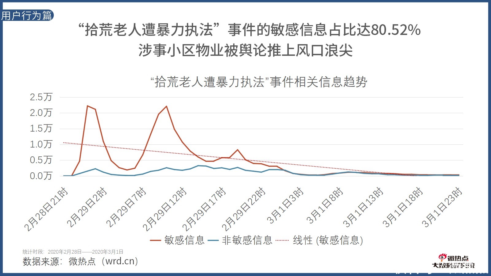 因城施策|2020年上半年房产行业网络关注度分析报告