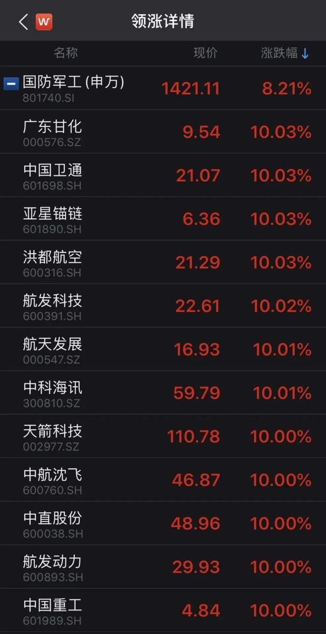  站上|沪指“七连涨”站上3400点，券商板块再掀涨停潮！下一步怎么走？