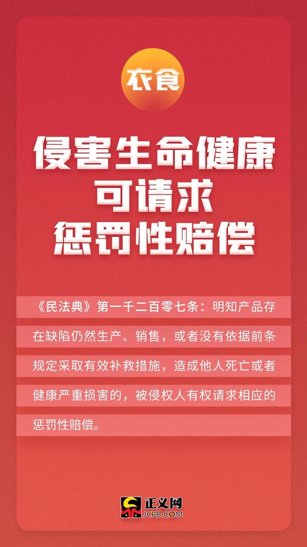 法律|从衣食住行到生老病死，民法典中的这9个法律要点要知道