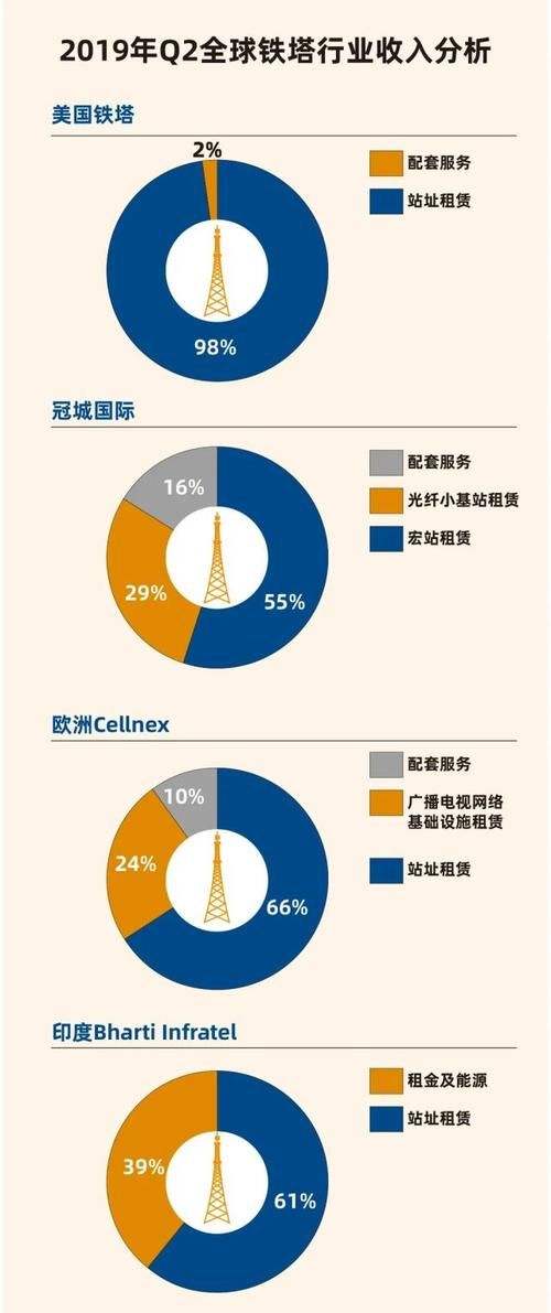  铁塔|铁塔六年：如何不平庸？