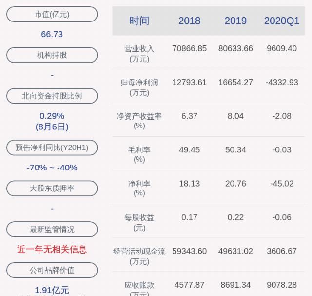  上涨|交易异动！电科院：近3个交易日上涨21.72%，不存在未披露的重大事项