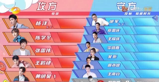  保安|90万点赞热搜第一：明星综艺能这么做，其实不止要搞笑那么简单