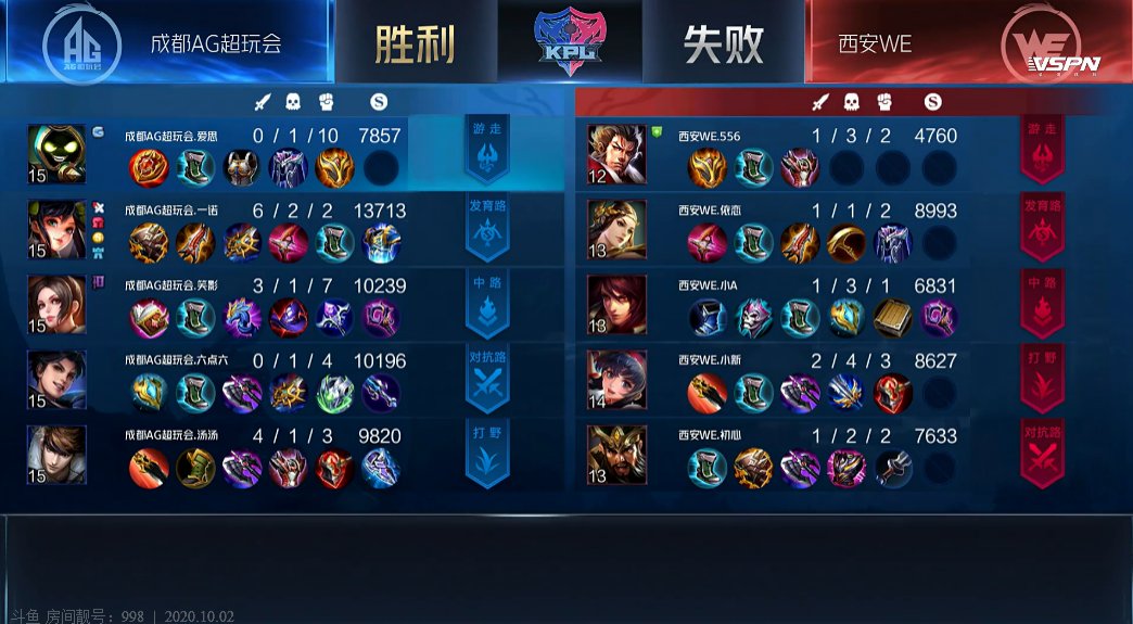 孙尚香|AG再现光之轮换，麟羽状态不佳，汤汤成奇兵，主力阵容初现雏形