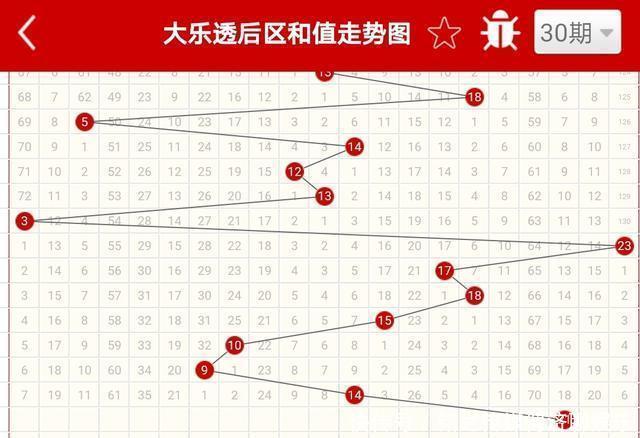 技术型彩民|第097期体彩大乐透，三个臭皮匠顶个诸葛亮，在彩票上不灵验