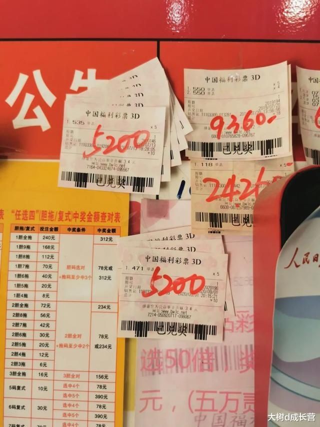 纷纷|喜中1000万！通州一彩票店开出千万大奖 居民纷纷来“沾喜气”
