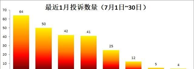 威兰达|20万预算SUV怎么选？ 本田CRV、威兰达，奇骏，途岳PK
