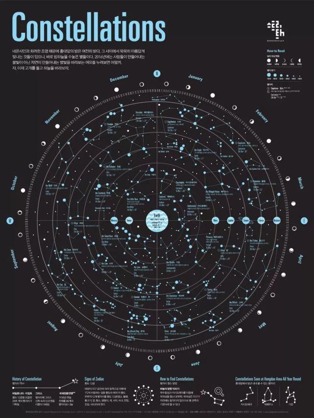 可视化|别小看设计这一张图,你绝对学不会