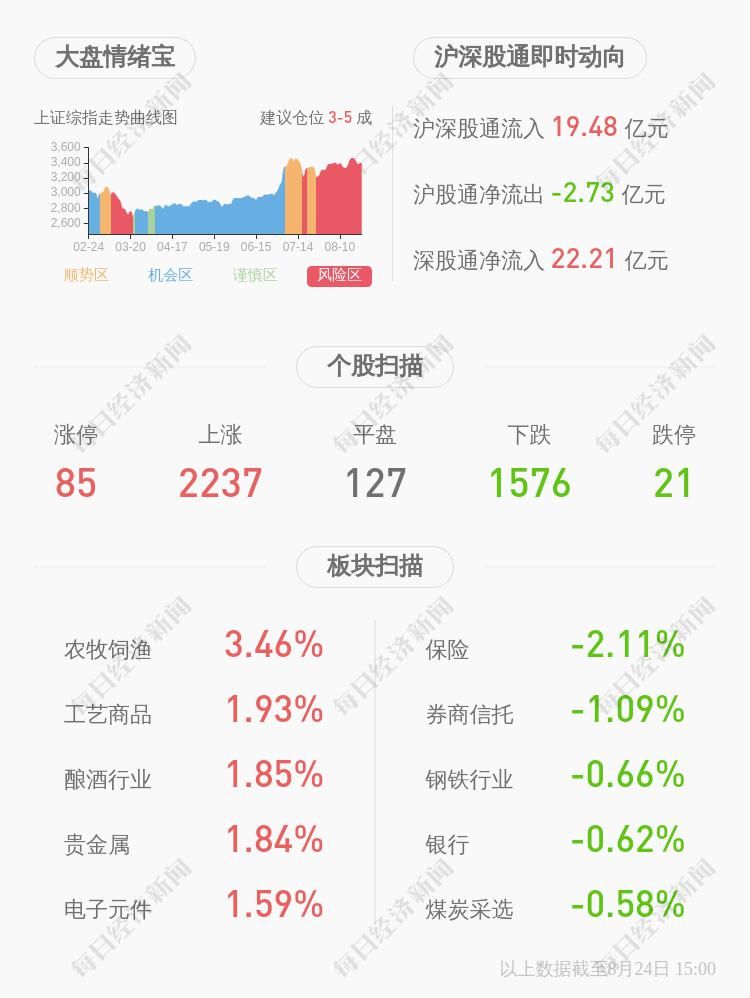  违规|涉嫌违规！*ST宜生：证监会的调查尚在进行中