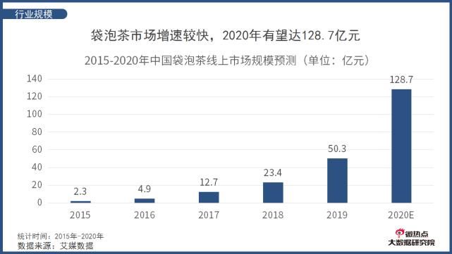 风尚|全球饮茶风尚兴起 你真的了解袋泡茶吗？