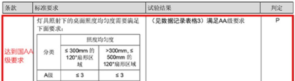  这次|这次不糊弄，欧普智能护眼台灯Pro评测：蓝光照度眩光色温见真章