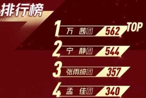  争议|《浪姐》拉票环节惹争议，万茜主角戏份太明显！宁静对结果不服