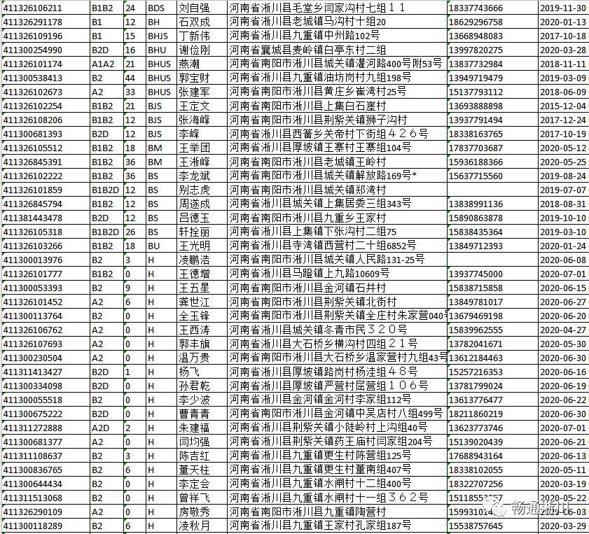  逾期未|淅川交警大队：以下驾驶员请速来车管所！