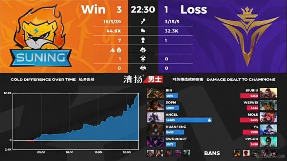 晋级|SN击败V5晋级半决赛后,LPL官博却被网友爆破:请立刻给SN道歉!