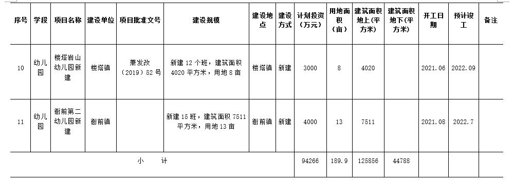 计划|未来几年,萧山计划要建哪些学校?正在公开征求意见