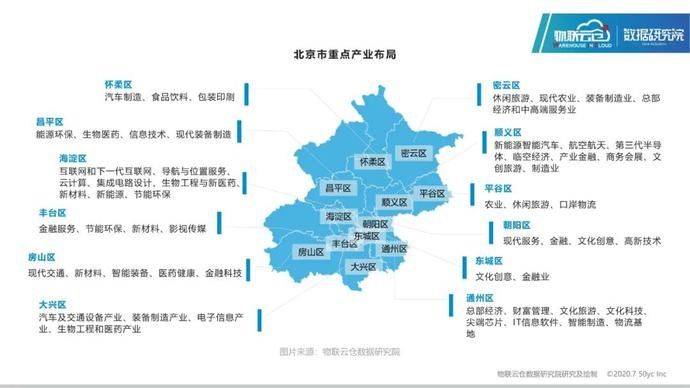 仓储|25页PPT读懂2020年北京仓储市场