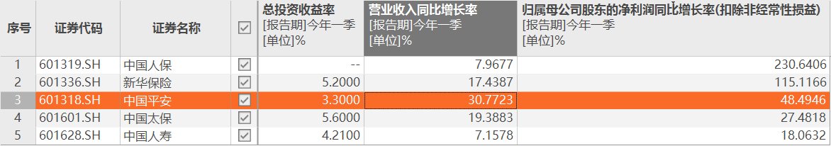 保险股大爆发的深层次原因是什么？