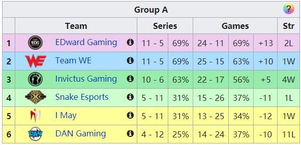 倒数第|英雄联盟S10战队巡礼之TES:旗舰引航,骑士远征!