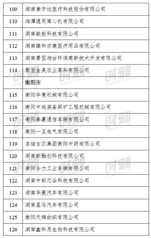  公示|2020年湖南省小巨人企业拟定名单正在公示！他们是14个市州这267家企业
