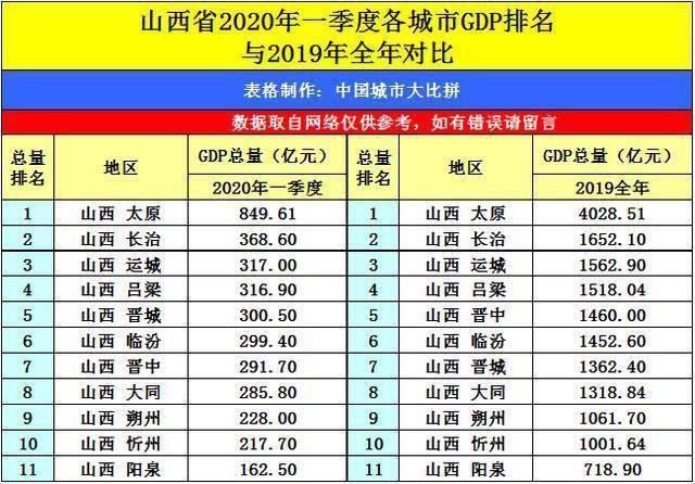 出炉|山西太原与广西南宁的2020年一季度GDP出炉，两者成绩如何