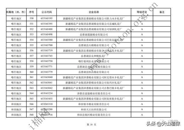  年度|2019年度自治区第一批棉花加工企业诚信经营评价等级评定结果公示