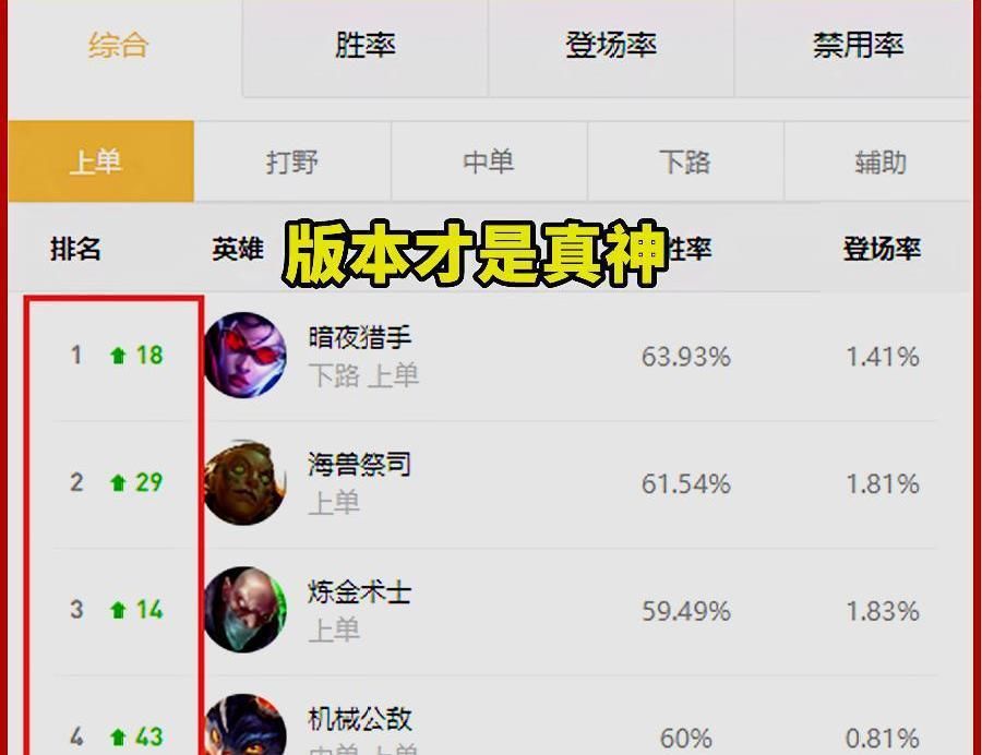 最弱|LOL：命运多舛的5个6300英雄，曾经风头无两，现在却几乎无人问津