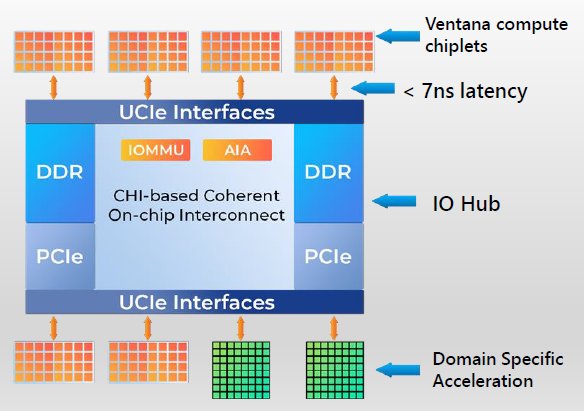 Ventana 携手 Imagination，合作开发基于RISC-V的CPU-GPU平台