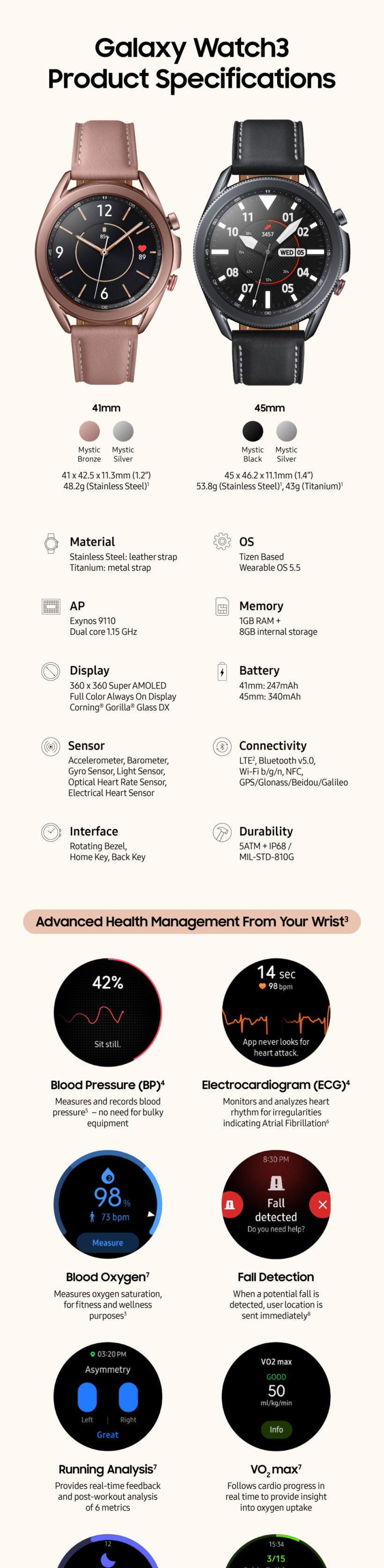  三星|信息图快速了解三星 Note20/Tab S7/Watch3/Buds Live