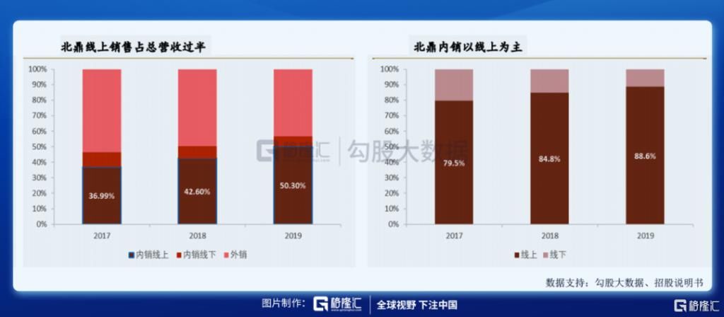  家电行业|后疫情时代：小家电存在哪些市场逻辑？